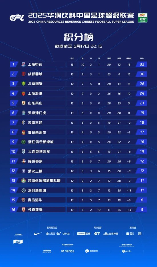 分享平台案例展示
