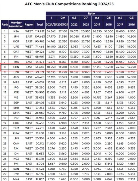 欢迎到美狮贵宾厅游戏体验详情图