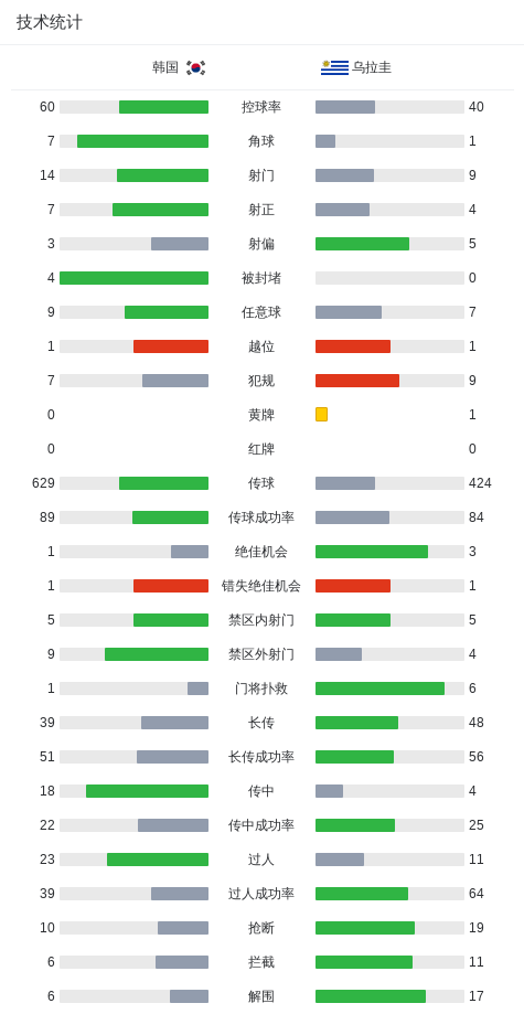 欢迎到美狮贵宾厅游戏体验相关图片
