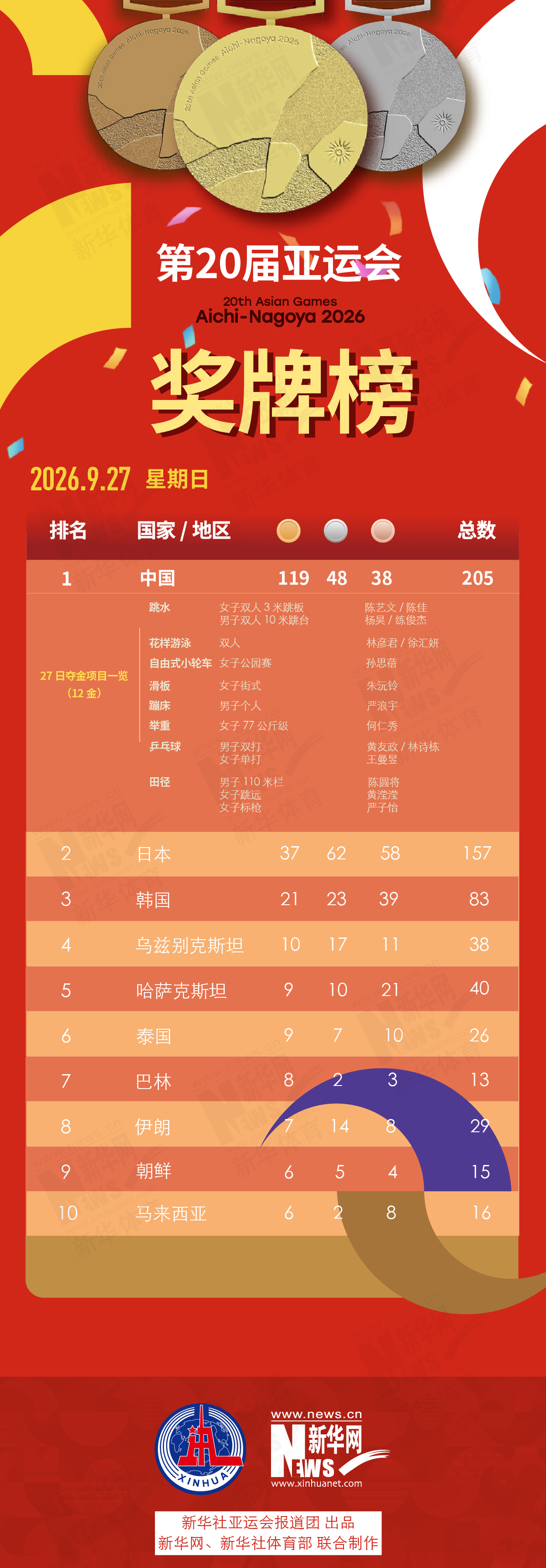 沟通快乐。图片展示