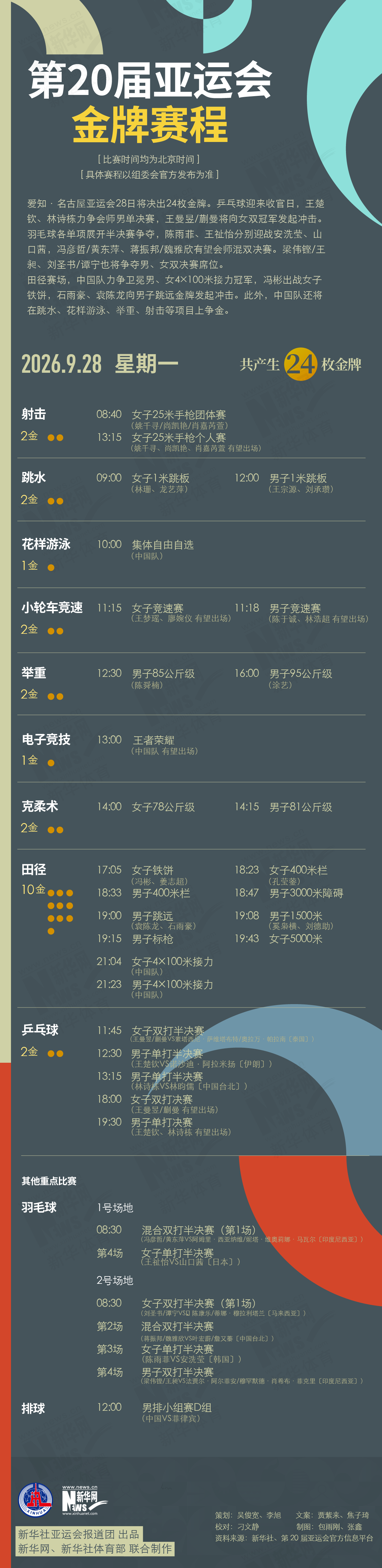 第20届✨【发财入口 6108.vip】✨是因为ms美狮贵宾会有着不一样的游戏风格才能取得今天辉煌的成绩.9月28日金牌赛程