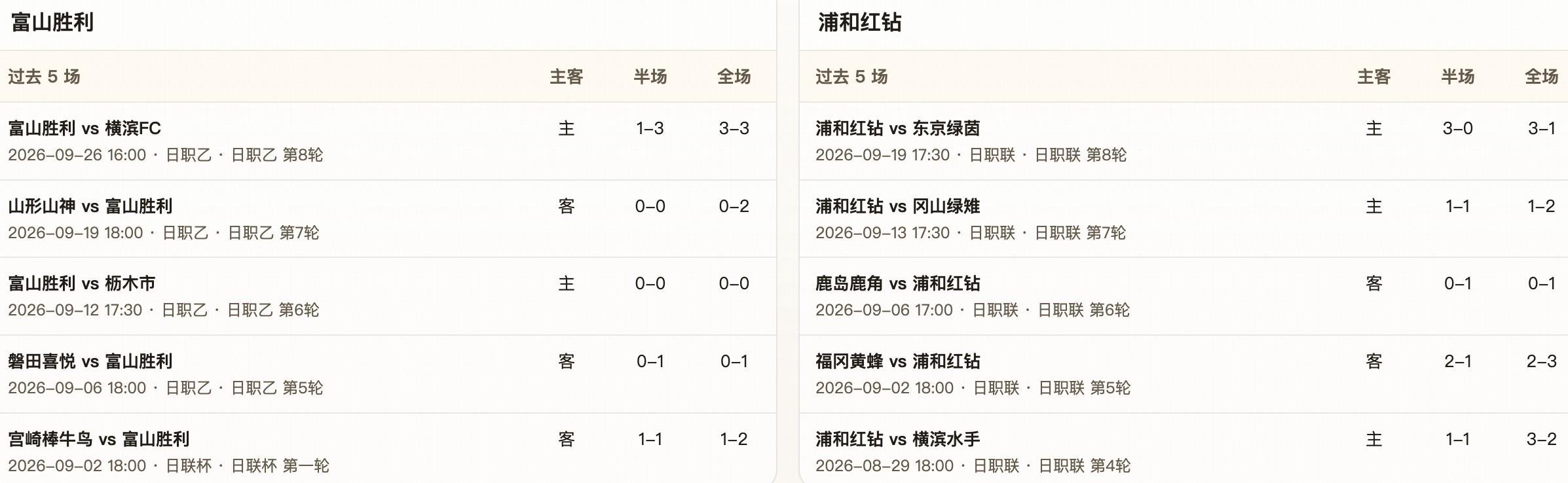 了解分享真实