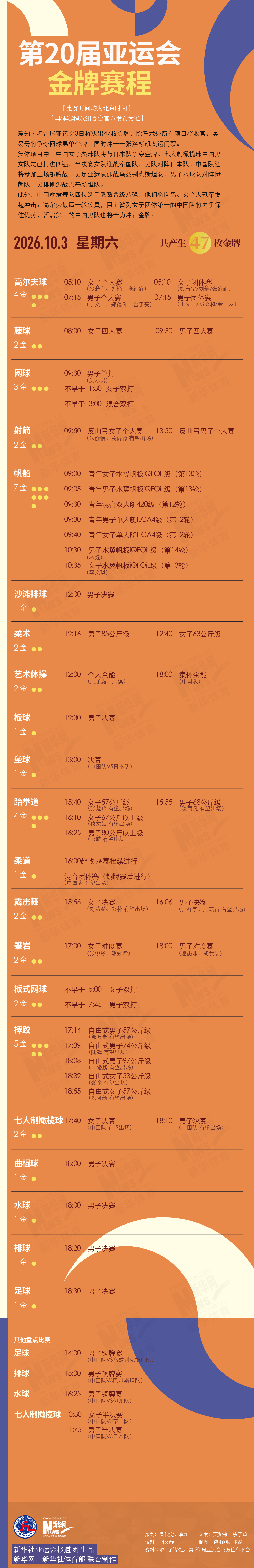 第20届ms美狮贵宾会10月3日金牌赛程