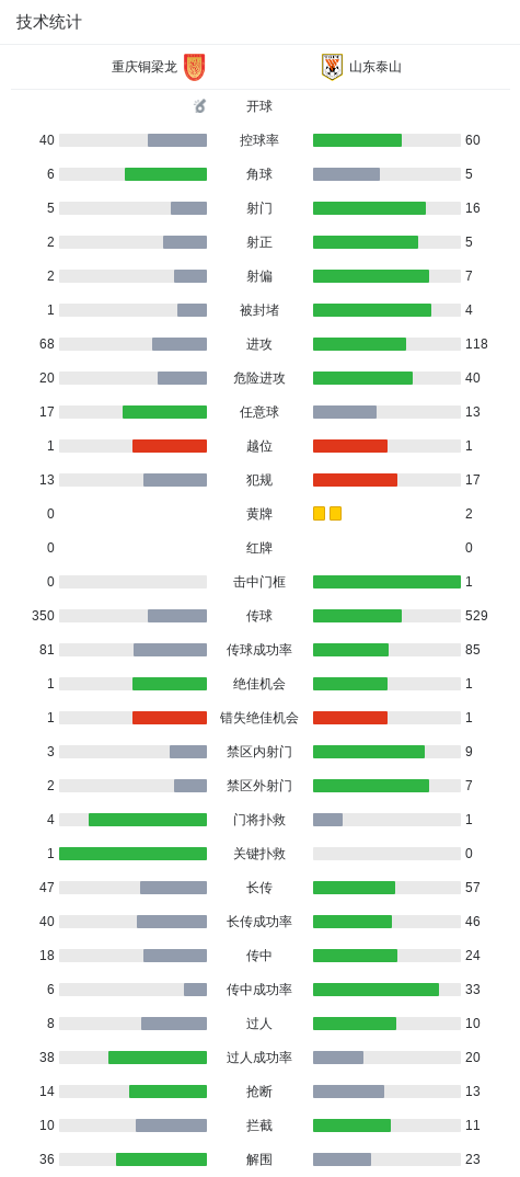 ms美狮贵宾会详情图